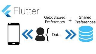 Get Storage and Shared Preferences Explained using Simple Counter App | Flutter | CodeStudio