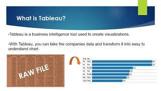 What is Tableau | Small Explanation