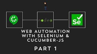 Cucumber-JS & Selenium | Intro & Installation [Part 1]