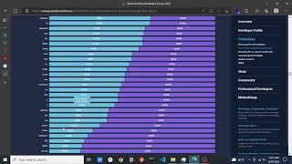 2022 stack overflow survey overview.