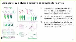 Foreign RNA spike-ins enable accurate allele... - Asia Mendelevich - HiTSeq - ISMB/ECCB 2023