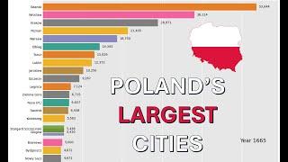 Poland's Cities: Population Shift (600 - 2000)