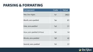 Python's datetime Module and How Dates and Times are Messy