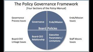 Policy Development Process