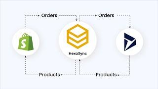 HexaSync Demo | Shopify Microsoft Dynamics 365 F&O Integration - Sales Order Sync