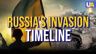 How the War in Ukraine Started?  Russia's Invasion Timeline