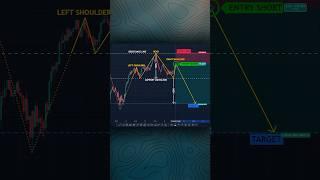 Perfect Trading #shorts #crypto #forex #trading #patterns