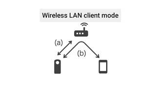 RICOH THETA V Client Mode Application Development