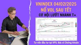 Tiền hung hậu cát, cơ hội lướt sóng T+ . Phân tích: Vnindex, CSV, PAN, STB, VCG, DBD, CTR,...