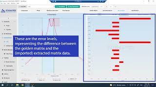 How to Use Powerful Coupling Matrix Extraction for Microwave RF Filters