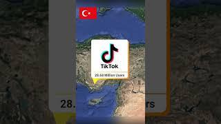 Countries with the most TikTok user 2022 #shorts #tiktok