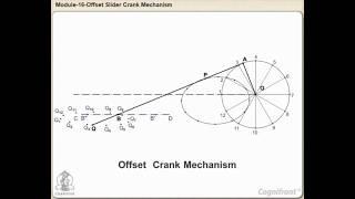 Module 16   Offset Slider Crank Mechanism