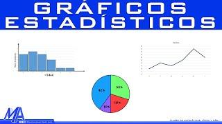 Tipos de gráficos estadísticos