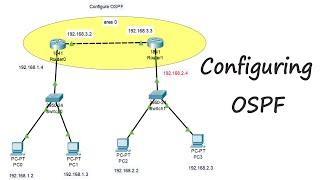 Configuring OSPF | Configure ospf using 2 routers, 2 switches,4 pc | How to Configure OSPF Routing