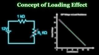What is Loading Effect? Loading effect in Measurement? How to eliminate it?
