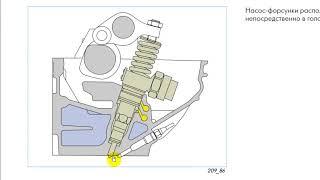 Устройство и Принцип действия Насос форсунки.