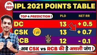 IPL 2021 UAE - Points Table Update || RCB Top 2 Equation | CSK Playoffs | RR in Playoffs