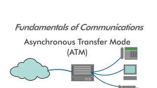 Asynchronous Transfer Mode - 1