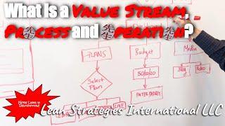 What is a Value Stream, Process and Operation?