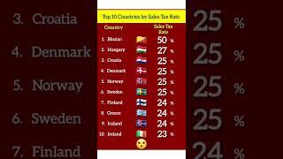 Top 10 Countries by Sales Tax Rate #countries #tax #shorts