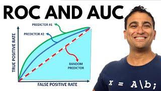 ROC and AUC Simplified | Receiver Operating Characteristic (ROC) and Area Under Curve (AUC)