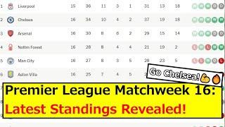 Premier League Matchweek 16: Latest Standings Revealed!【What the Internet's Saying】