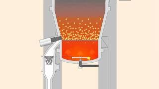 Integrated Granulation and Drying (vertical installation) for Solid Dosage production