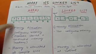 ARRAY V/S LINKED LIST | Java interview series#1