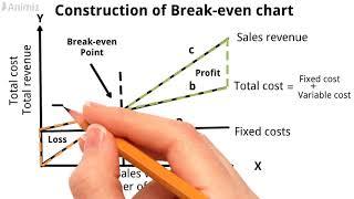 Break-even Analysis | Breakeven Chart