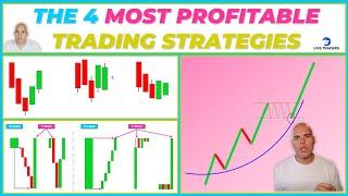 The 4 EASIEST TRADING Strategies to Learn QUICKLY