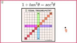 PT 1 + tan^2x = sec^2x