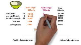 budget variance analysis