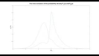 Quantum Mechanics by David H. McIntyre - Problem 8.13 Time evolution of the probability density