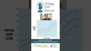 Natural Adolescent Penis Development - Urology Care Podcast