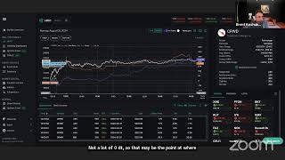 SpotGamma Member Live Q&A - Markets Crashing