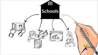 School Management System