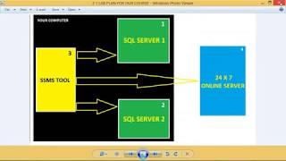 SQL DBA Training with Azure (100% Practical, Real-time)