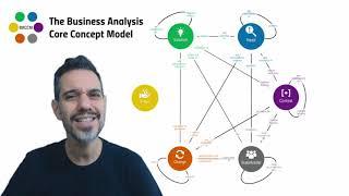 Business Analysis Core Concept Model™ (BACCM™)