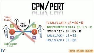 Shortcut Method - CPM & PERT [Mechanical/Civil] - GATE/IES