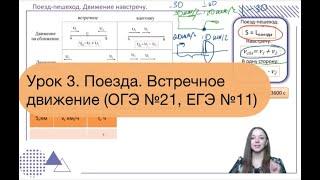 Урок 3. Поезд - человек. Два поезда. Встречное движение. ОГЭ №21. ЕГЭ №11.