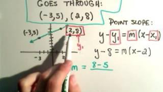y-y1 = m(x - x1) Find the Equation of a Line Using Point-Slope Form