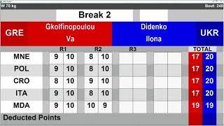 Vasiliki Golfinopoulou vs Ilona Didenko: EUBC Schoolboys & Schoolgirls European Championship