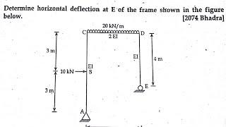 Horizontal  and vertical deflection of frame|| virtual work Method||Full concept!! TOS-1 Numerical|