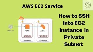 How to SSH/Connect to EC2 Instance in the Private Subnet | aws vpc