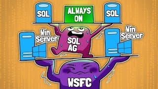 How to create SQL Always On Availability Group and Windows failover Cluster (WSFC) step by step