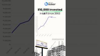 Did you make any money in Larsen & Toubro's recent rally? #larsentoubro  #stockmarket #investment