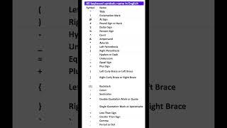 #computer  keyboard all symbols name #shorts Punctuation symbols #learnenglish​ #improveenglish​ #yt