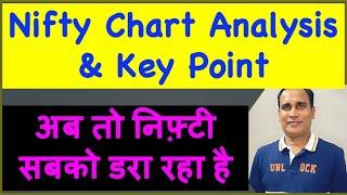 Nifty Chart Analysis & Key Point !! अब तो निफ़्टी सबको डरा रहा है