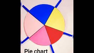 How to make a pie chart project?