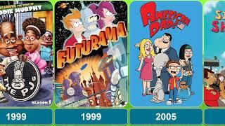 Evolution of Fox Animation TV series (1989-2023)